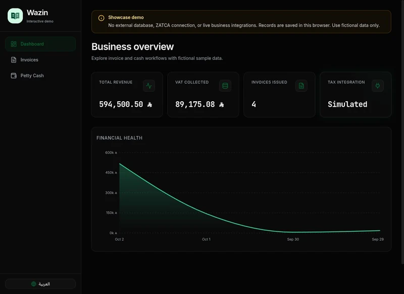 Wazin dashboard with financial summaries and cash flow charts
